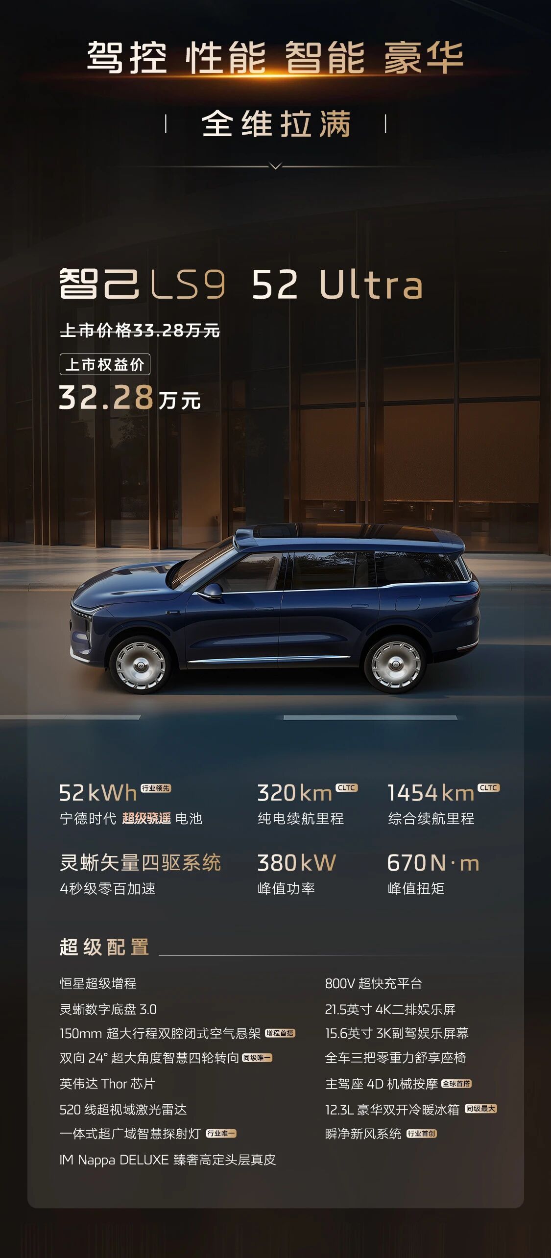 智己LS9又一台颇具竞争力，性价比也贼好的六座大增程，市场集中供应，新替旧，不知