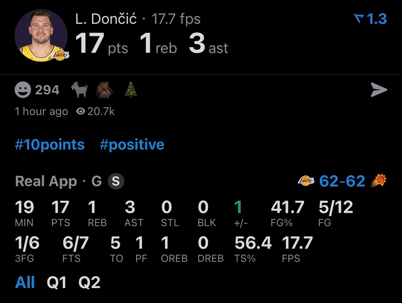 上半场的东契奇：12投5中 三分球6中1 罚球7中617分1篮板3助攻5失误湖人
