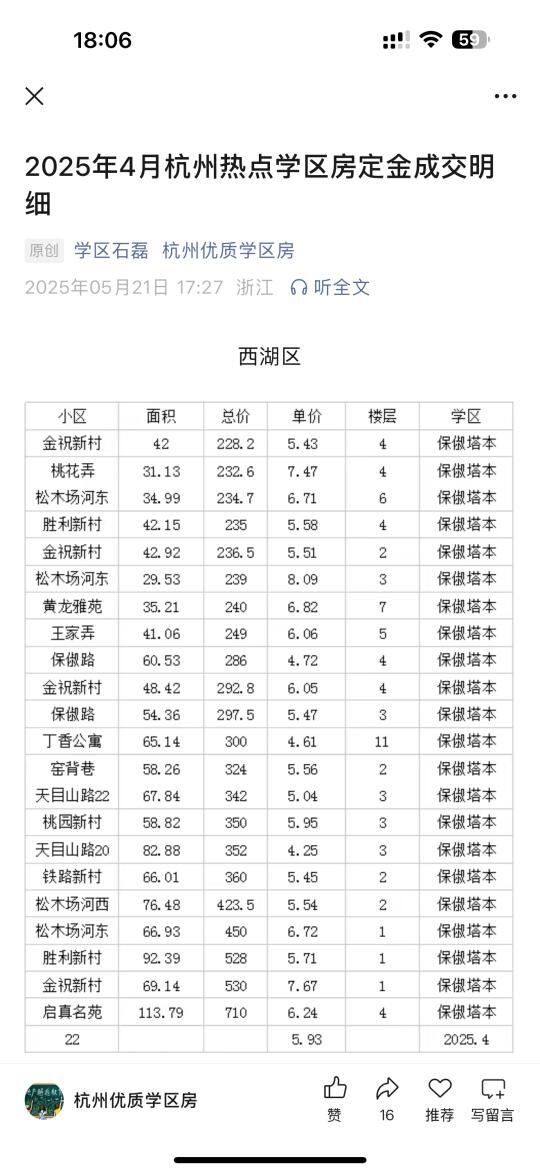 最新4月真实数据分享，文教区数据统计