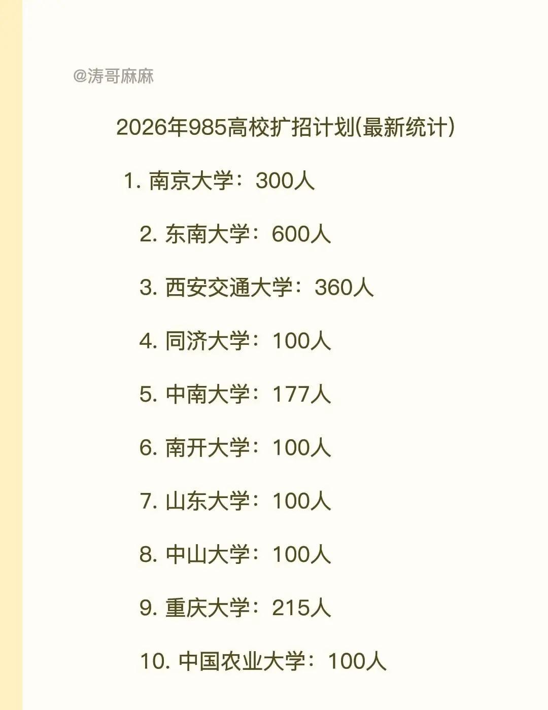 2026年985高考扩招计划，最新统计数据高考 高考志愿 985院校