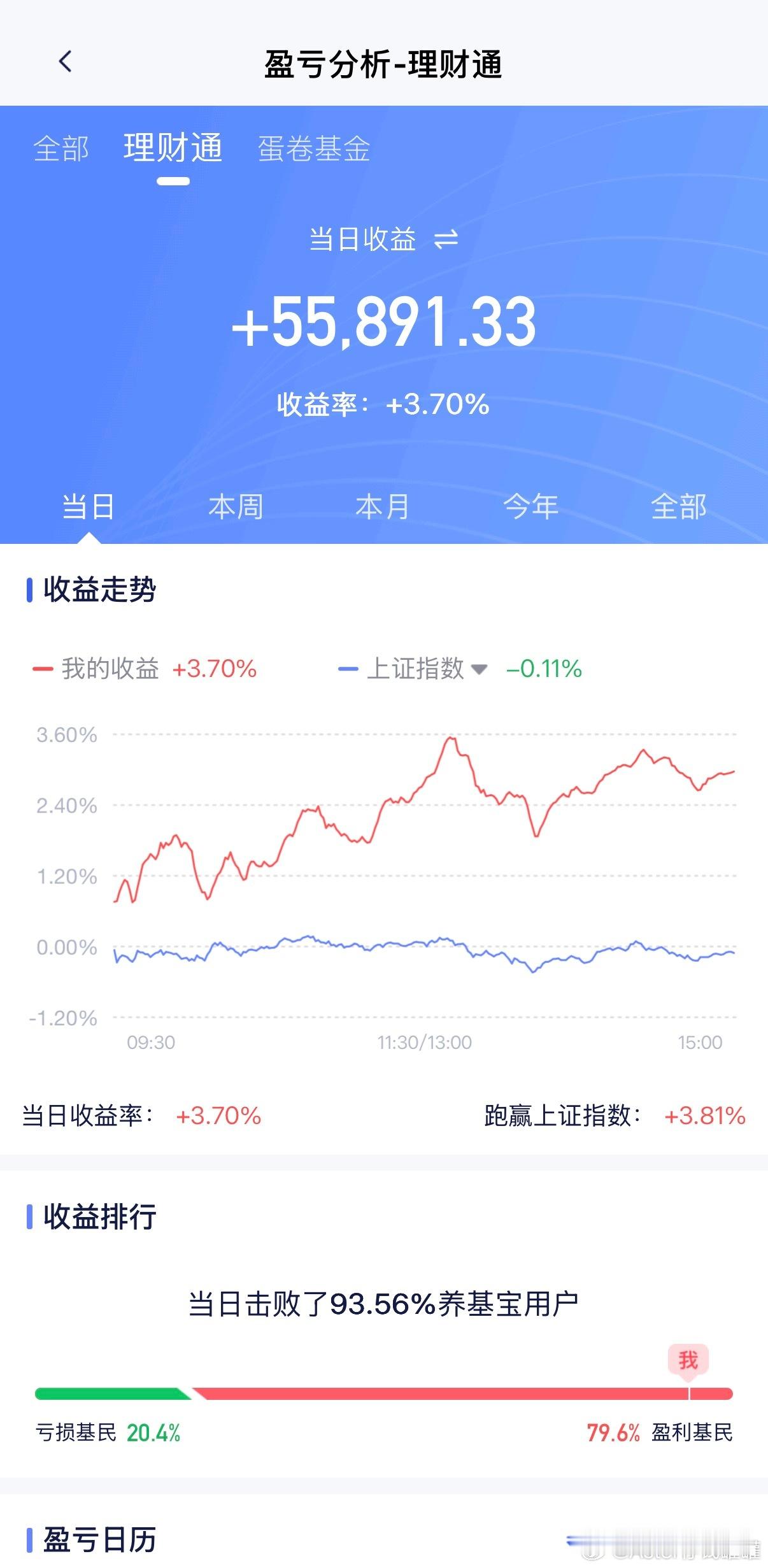 单调CPO和28原则，时间都会证明。 
