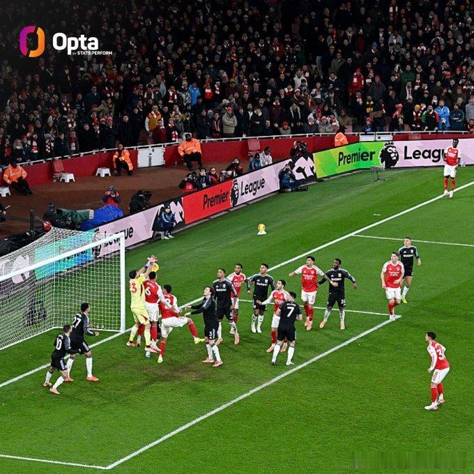 Opta：2025 年英超，阿森纳通过角球打进 17 球，英超历史上仅次于 20