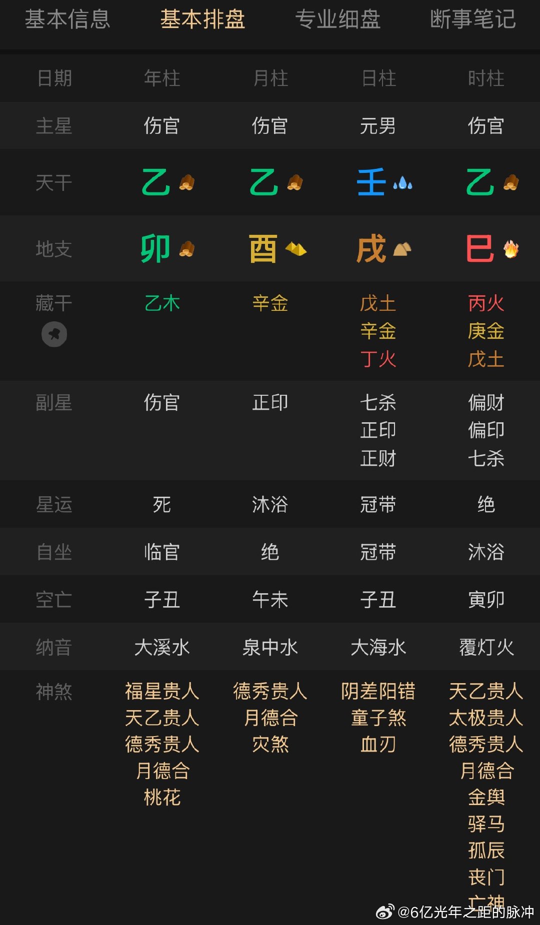 还得是何润东的盘子好，很漂亮的伤官佩印走杀印相生的事业运，财运不发都很难好盘子都