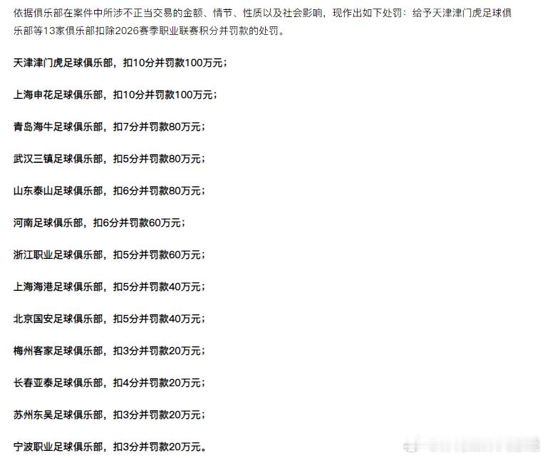 1430电台聊聊吧足球职业联赛假赌黑涉案人员处罚公布