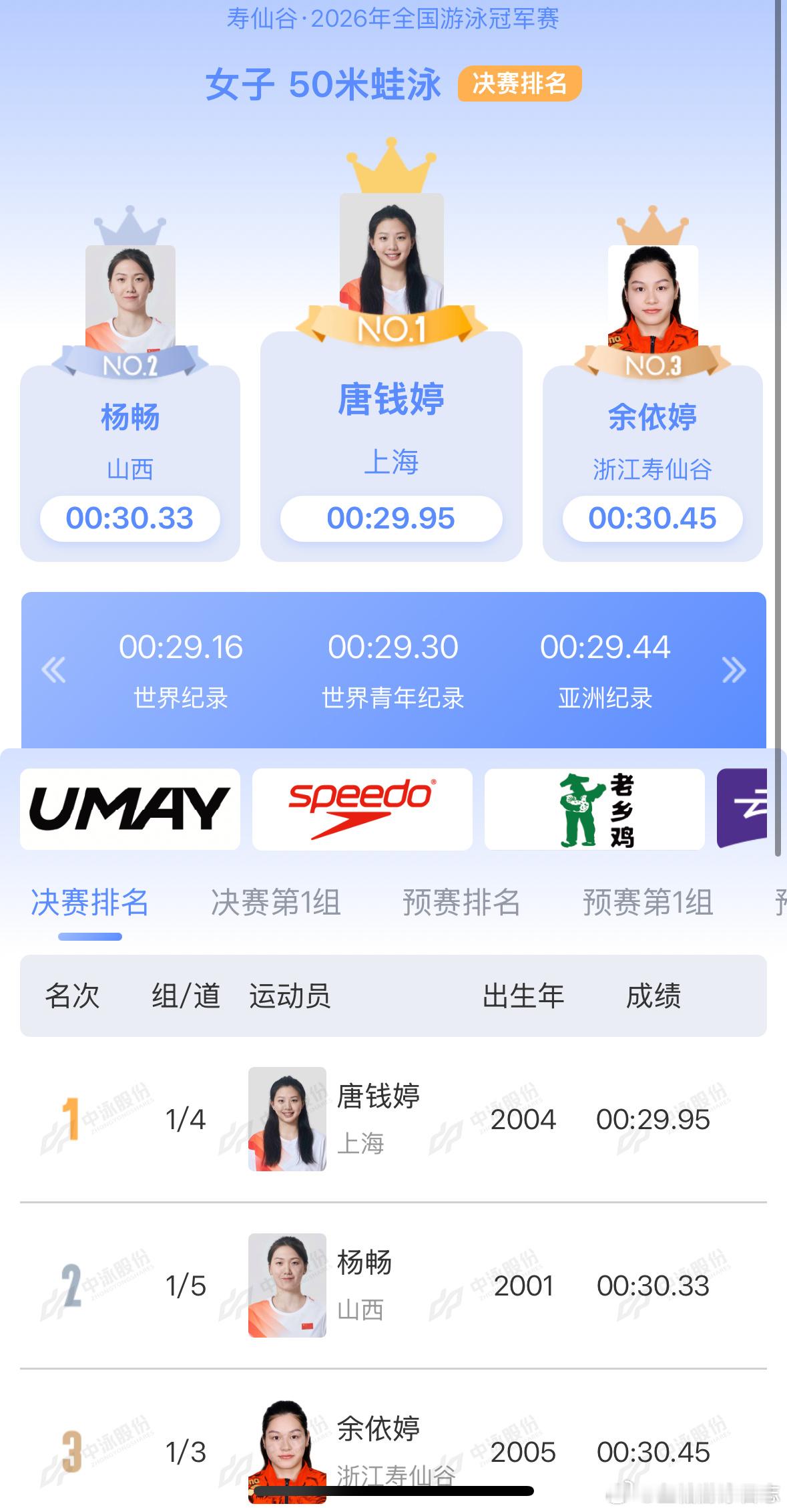 恭喜两位宝宝！！ 