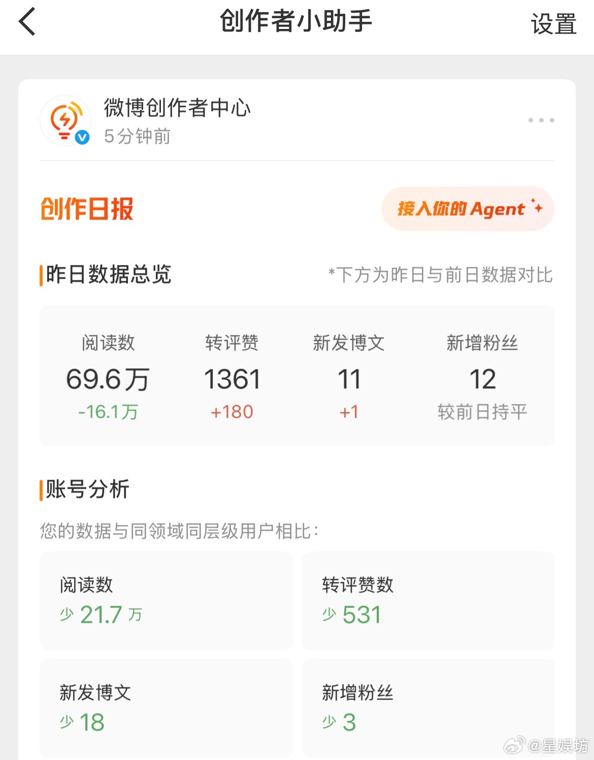 今天阅读量又下降了，心态有点绷不住了？收拾好心情继续努力