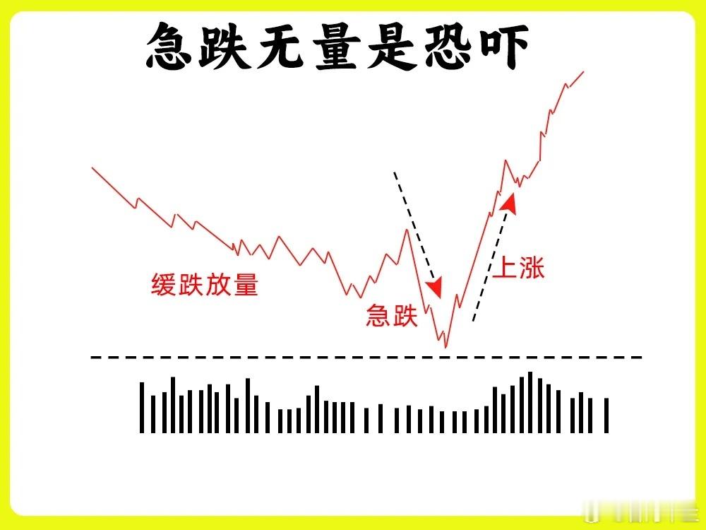 注意了！做交易的核心是找到关键位置，关键位置的核心在于盯盘，但是大部分散户都不会