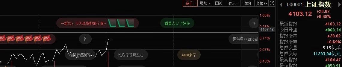 嗯，“4100”又回来了~  各位这两天回口血没！