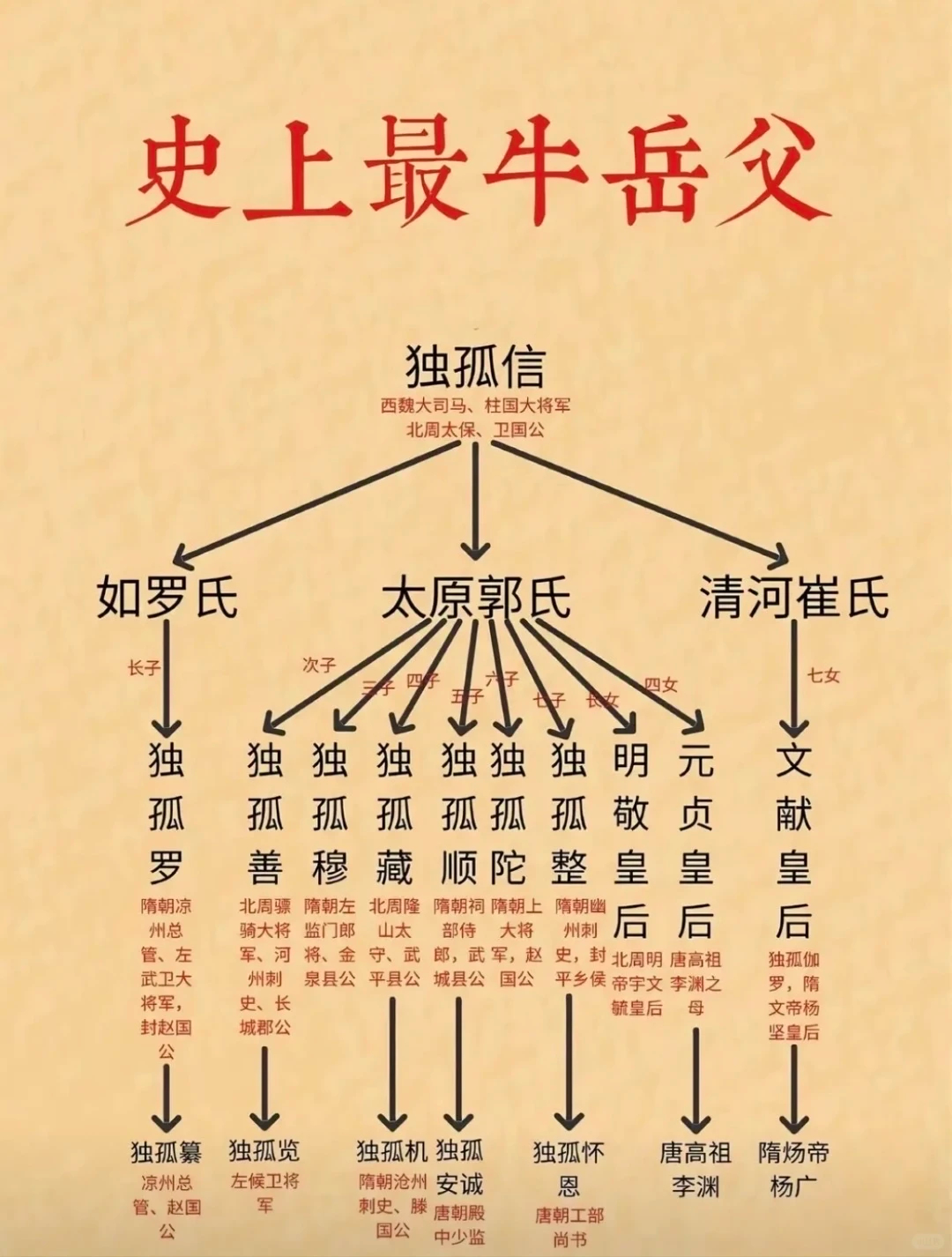 独孤信，岂止是最牛岳父，还是十大美男之一！●时尚顶流独孤信（502年-557年）
