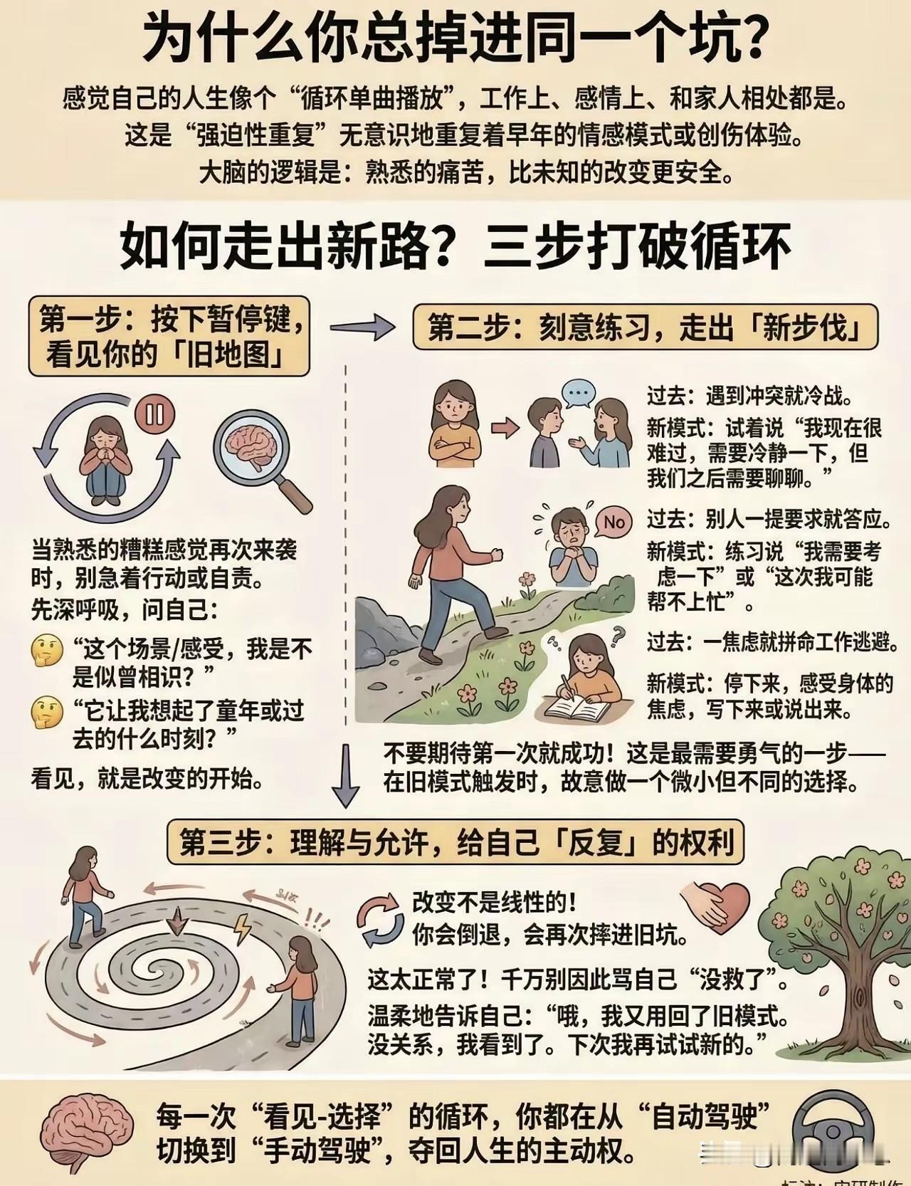 为什么你总掉进同一个坑？三步打破人生的循环单曲
 
你有没有过这样的体验？人生像