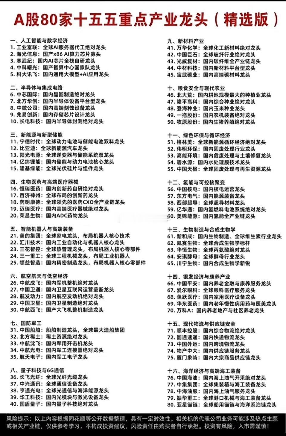 🔥十五五80家重点产业龙头A股全景图！一张看懂全产业地图！这份80家重点产业龙