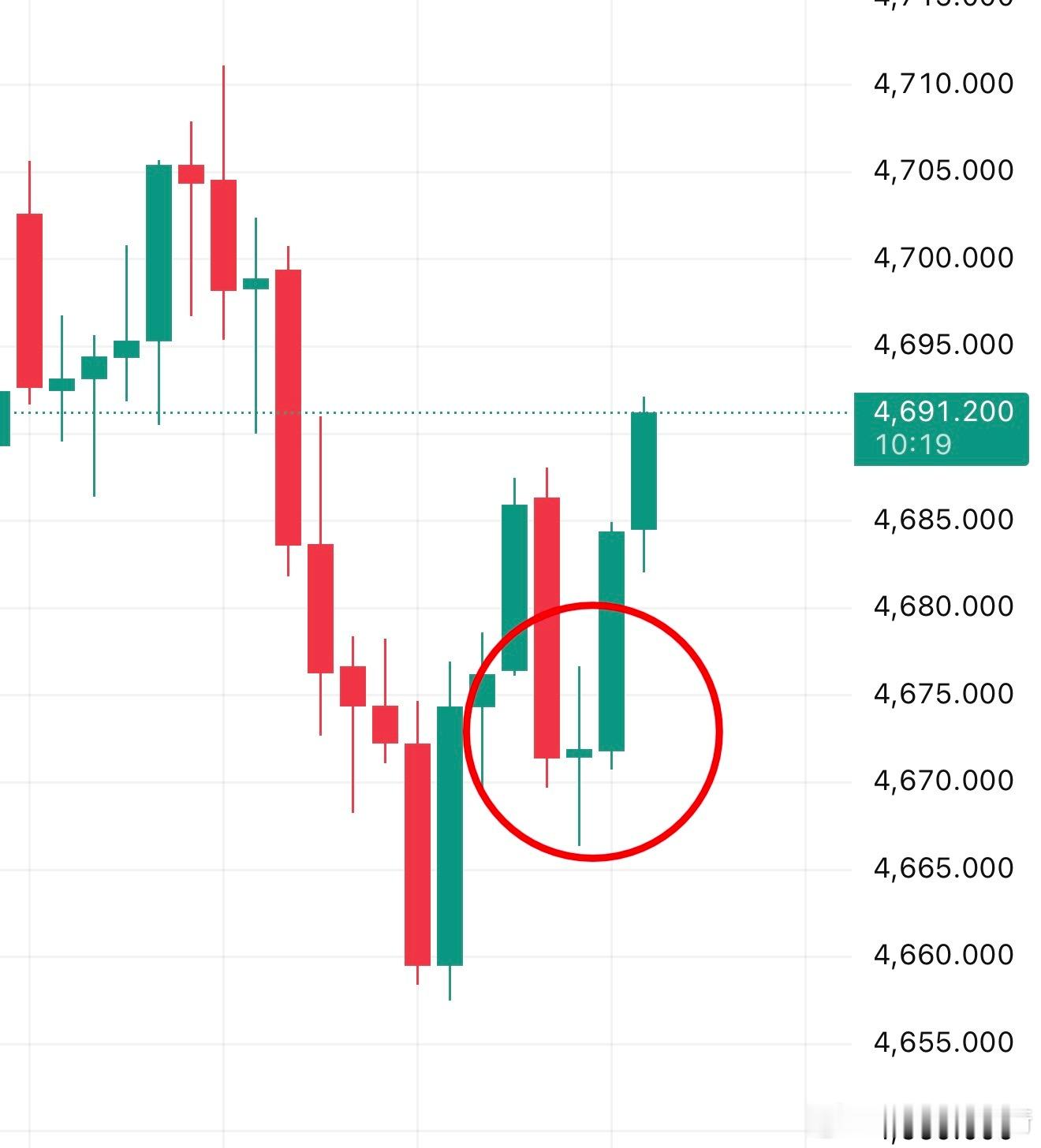 白银黄金急速下跌日内四连胜，今日的波段都拿捏到位！这一次左侧预判趋势。三十分钟启