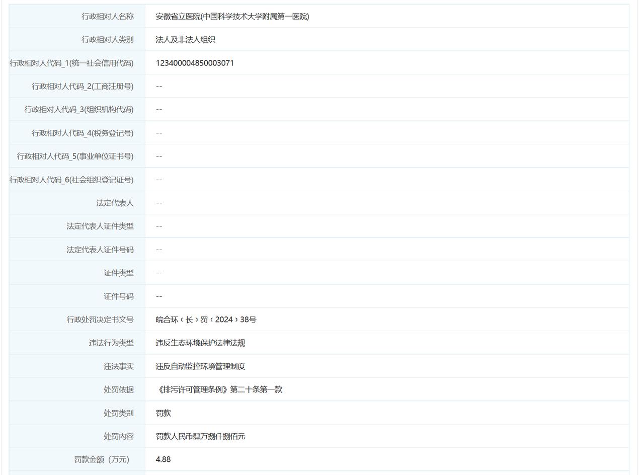 近日，安徽省立医院(中国科学技术大学附属第一医院)因违反生态环境保护法律法规，被