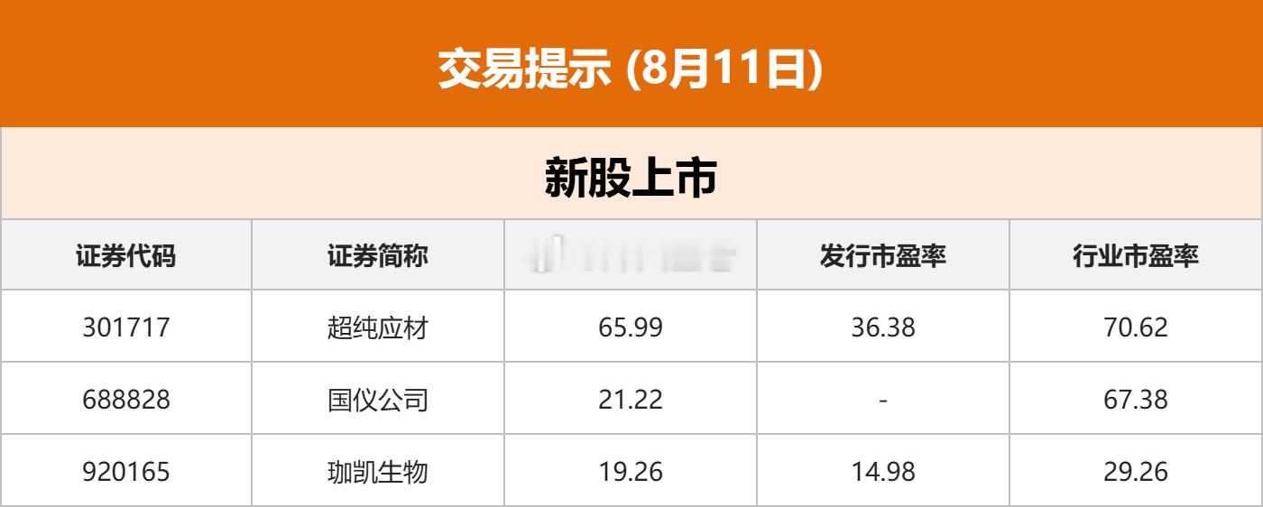 东方财富股票【东方财富财经早餐 8月11日周二】宇树科技：网上发行最终中签率0.