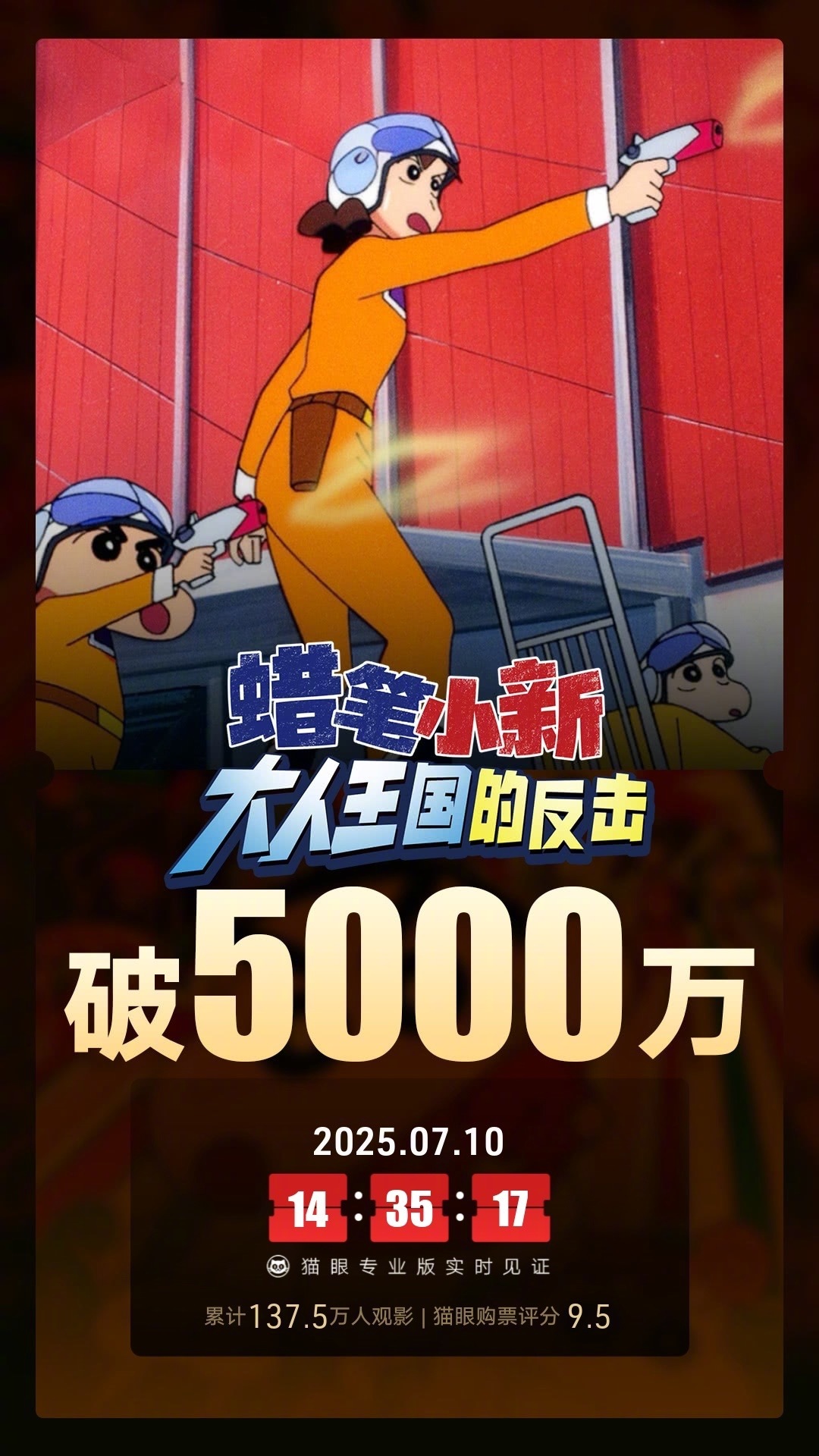 蜡笔小新大人王国的反击票房破5000万据猫眼专业版数据，电影《蜡笔小新：大人王国