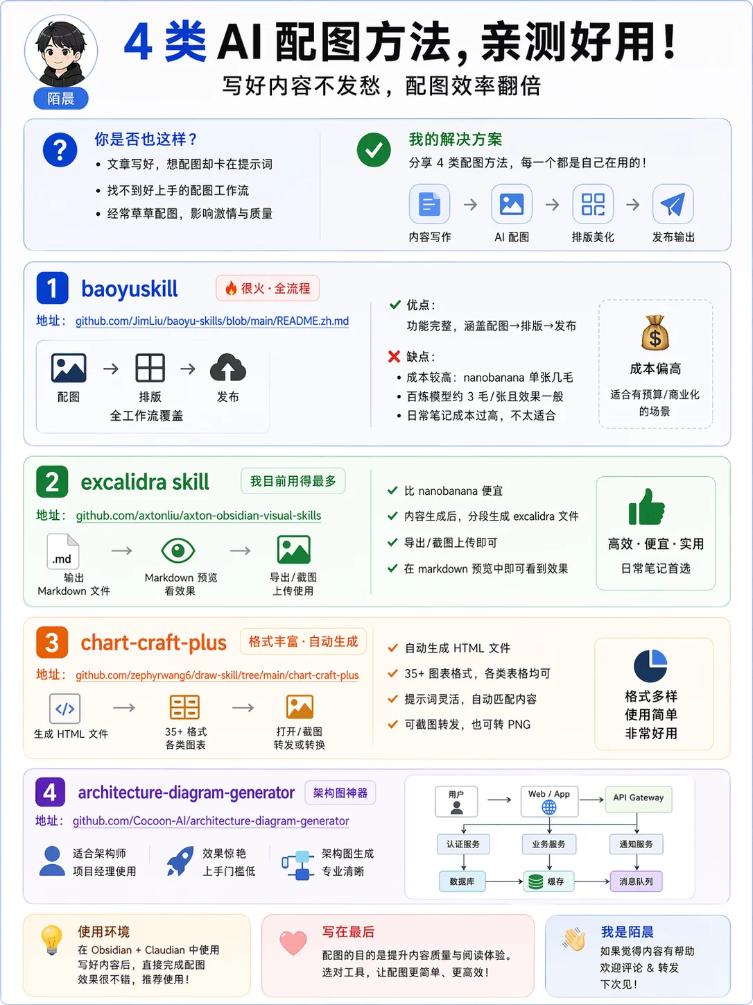 我相信，大家会遇到我这种情况：一篇文章写好后，想给文字做配图，想尝试 AI 直出