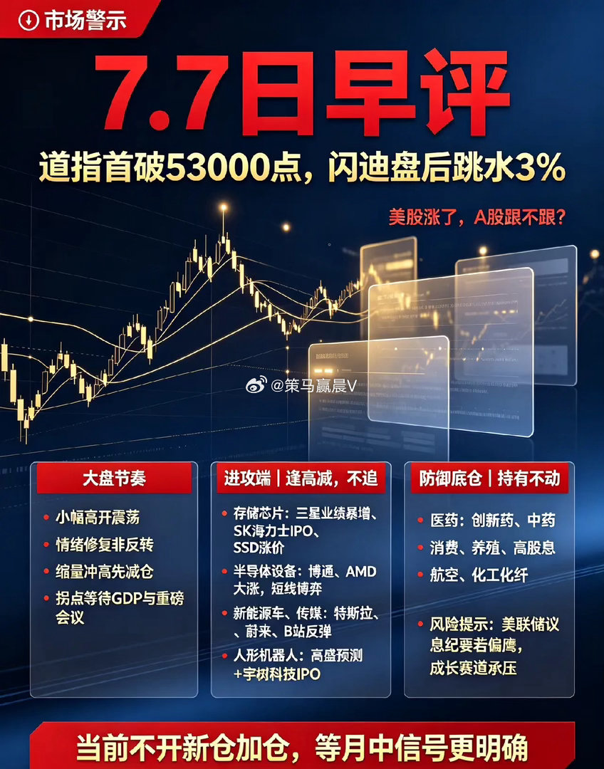 7.7日早评:道指史上首破53000点,但闪迪盘后跳水跌3%，今天A股怎么看？昨