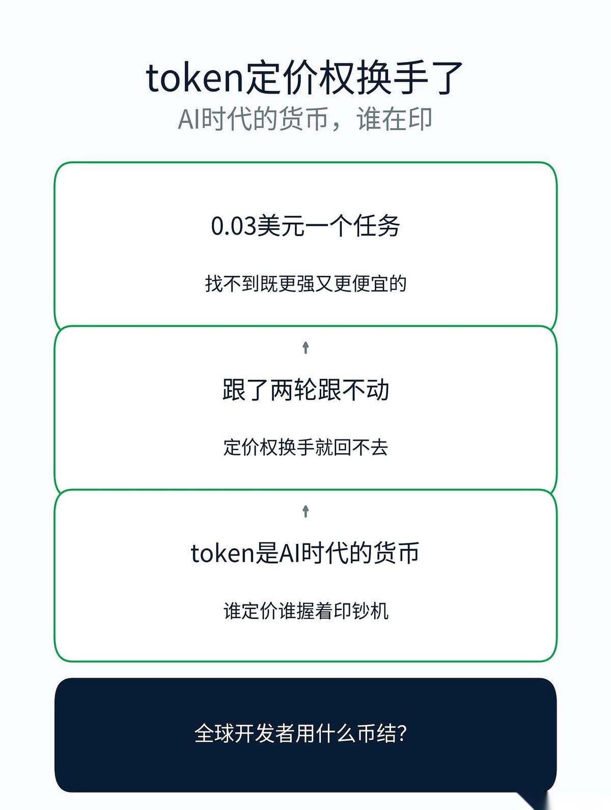 刚才盯着屏幕上的API账单，我头皮突然一阵发麻。
老美手里那个管着全球AI命脉的