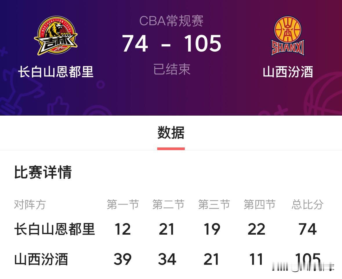 今日CBA焦点点评迪亚洛首节独得21分比吉林全队得分还多！昨晚吉林男篮主场迎战山