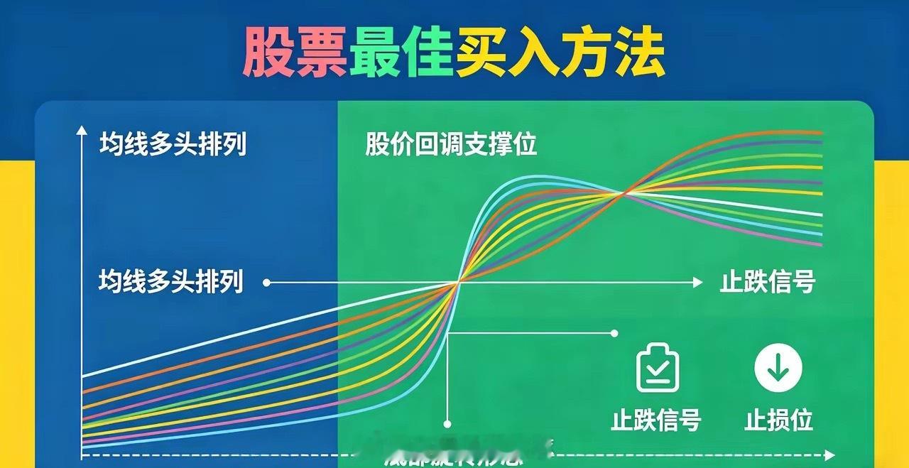 股票最佳买入方法分享： 