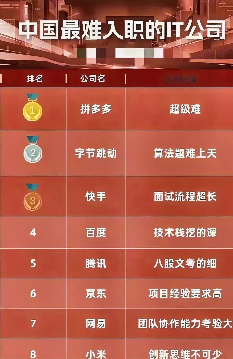 拼多多好会啊，这样的公司让老百姓进来容易让入职者进去难，宽进严出，良心企业，对老