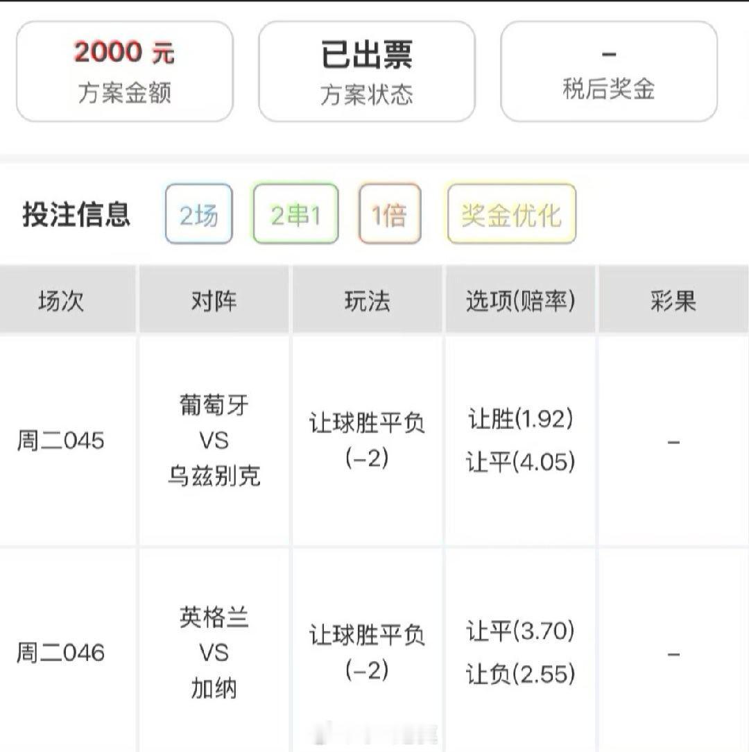今日内部实战分享，同路的朋友跟上足球预测