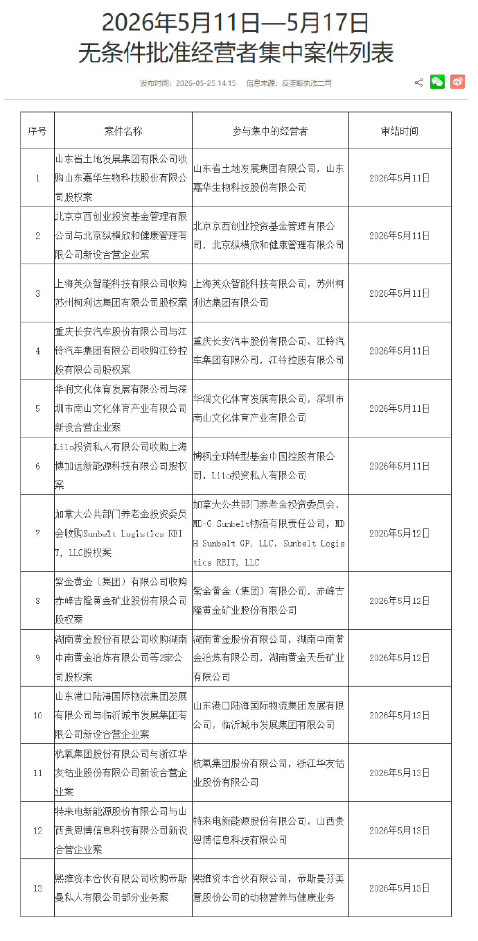 市监局批准长安收购江铃控股 我认为这更偏向防御性资源整合而非进攻性扩张
