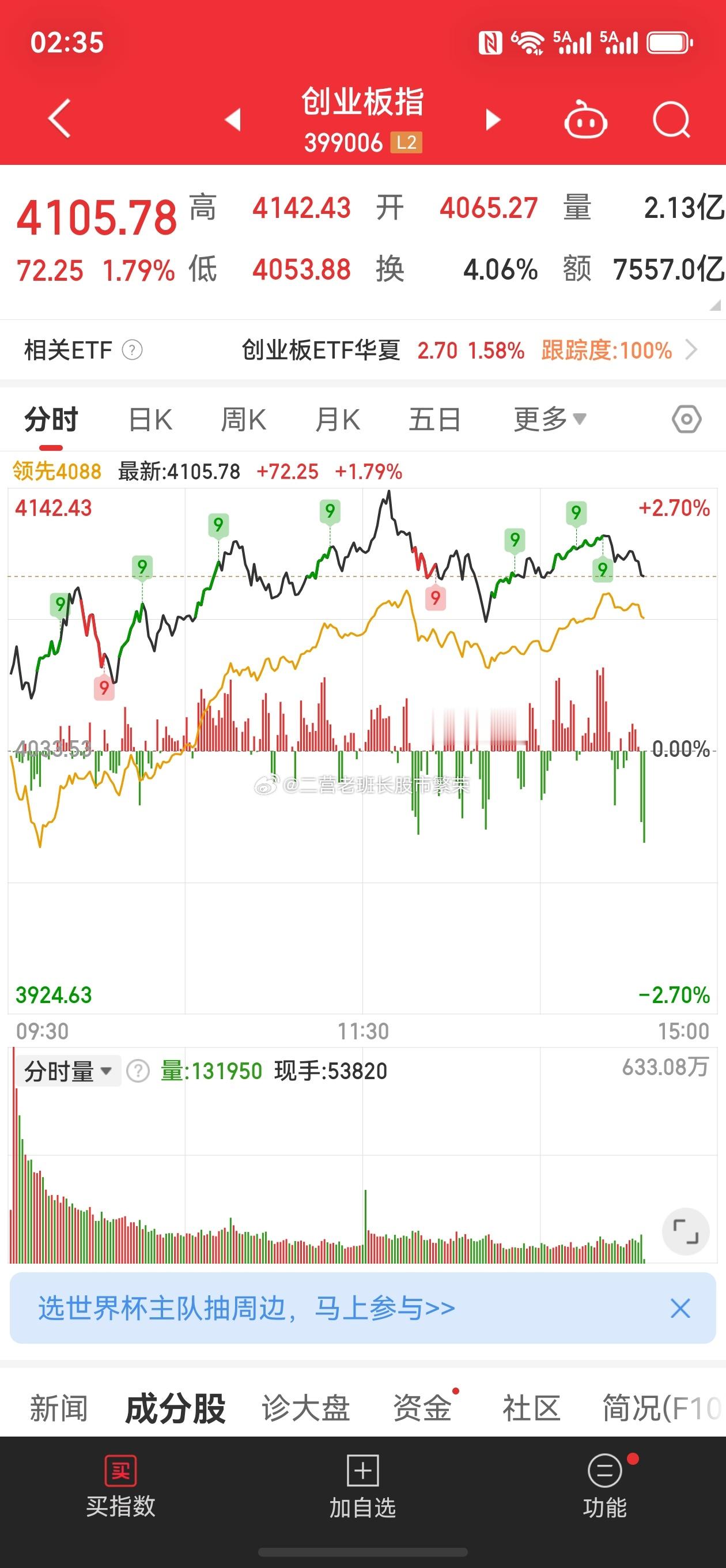 创业板开始跳水表演了嘛