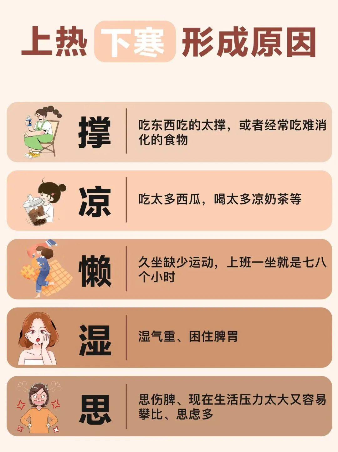 自测：中医常说的上热下寒，你中招了吗？ 中焦不通，阴盛于下，虚阳上浮。