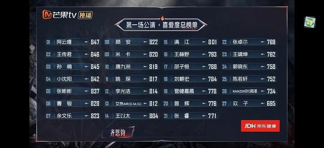 分享图片 ​​​