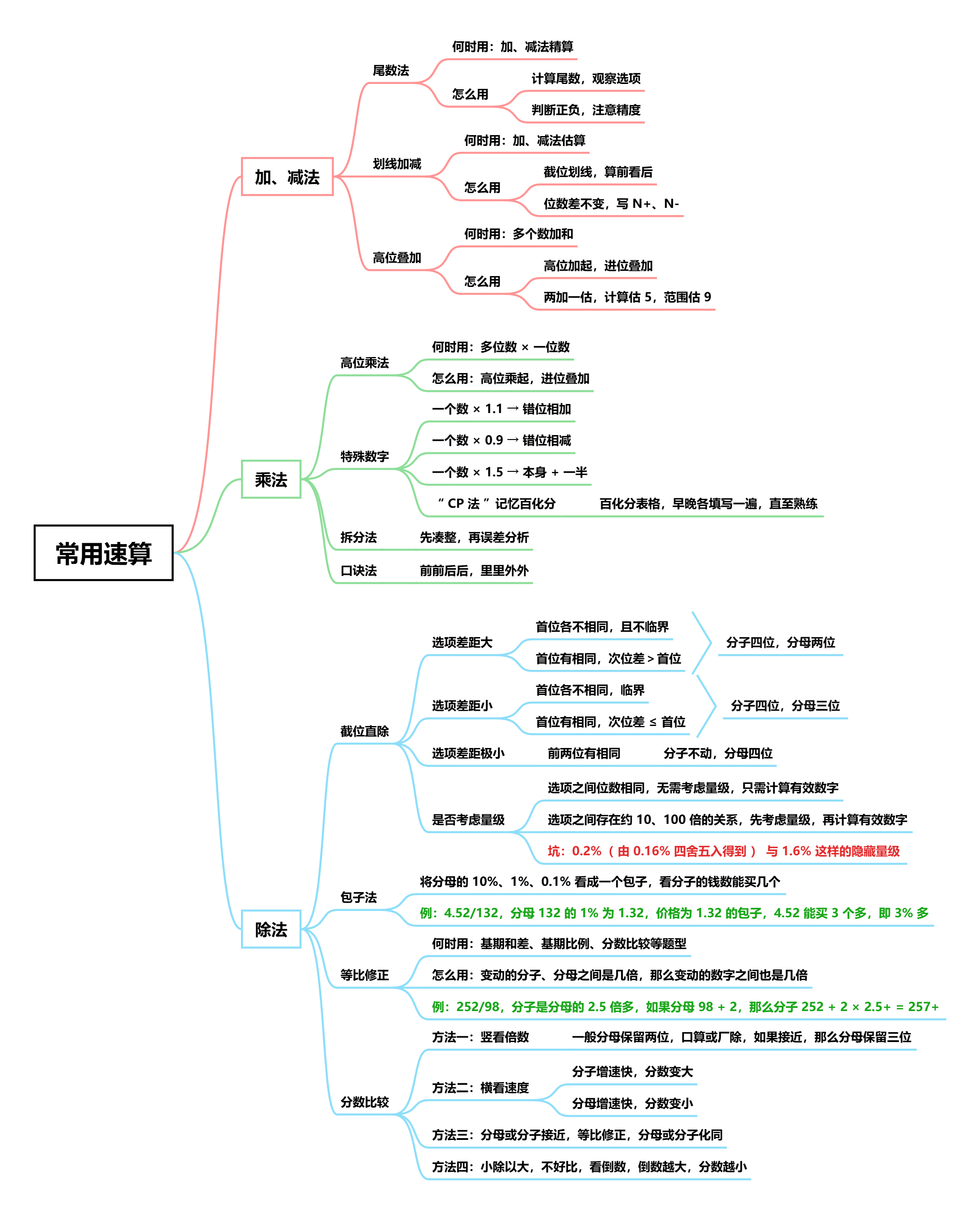时间：12月13号晚八点地点：老地点内容：常用速算省考季我们超格只有套题，如果想