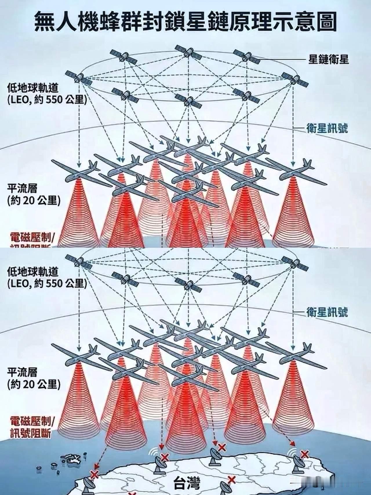 组建无人机部队迫在眉睫
看看如今的俄乌战争
看似小小的、不起眼的无人机
却彻底改