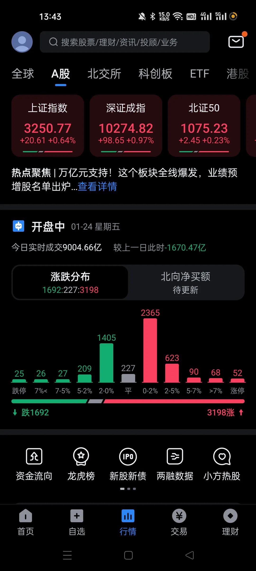 今天显示主力整体上一直在买，但是现在的市场有很大的迷惑性，主力买入的第二天大多数