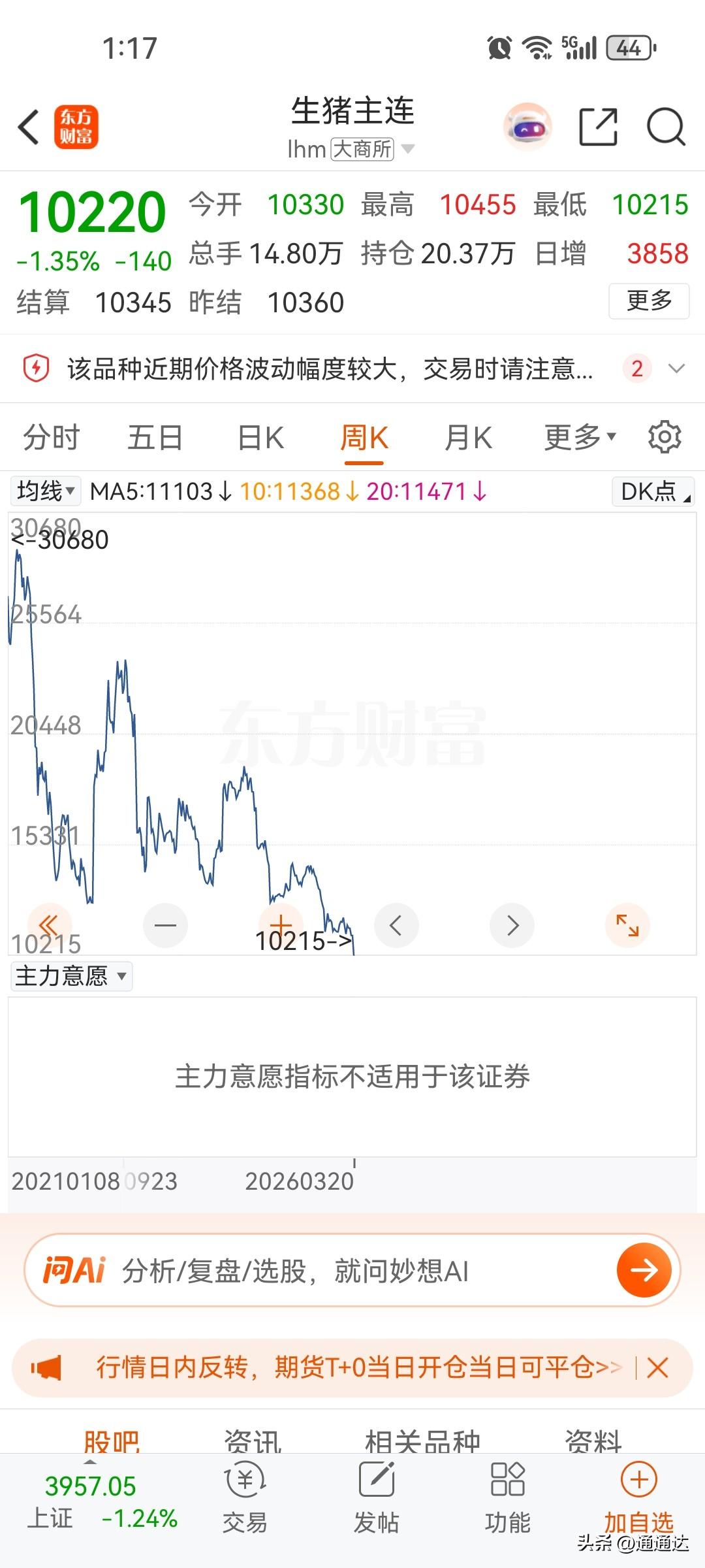 看看最近生猪的价格，你想买房子就知道买什么样的房子，最近猪肉价格连续暴跌，价格跌