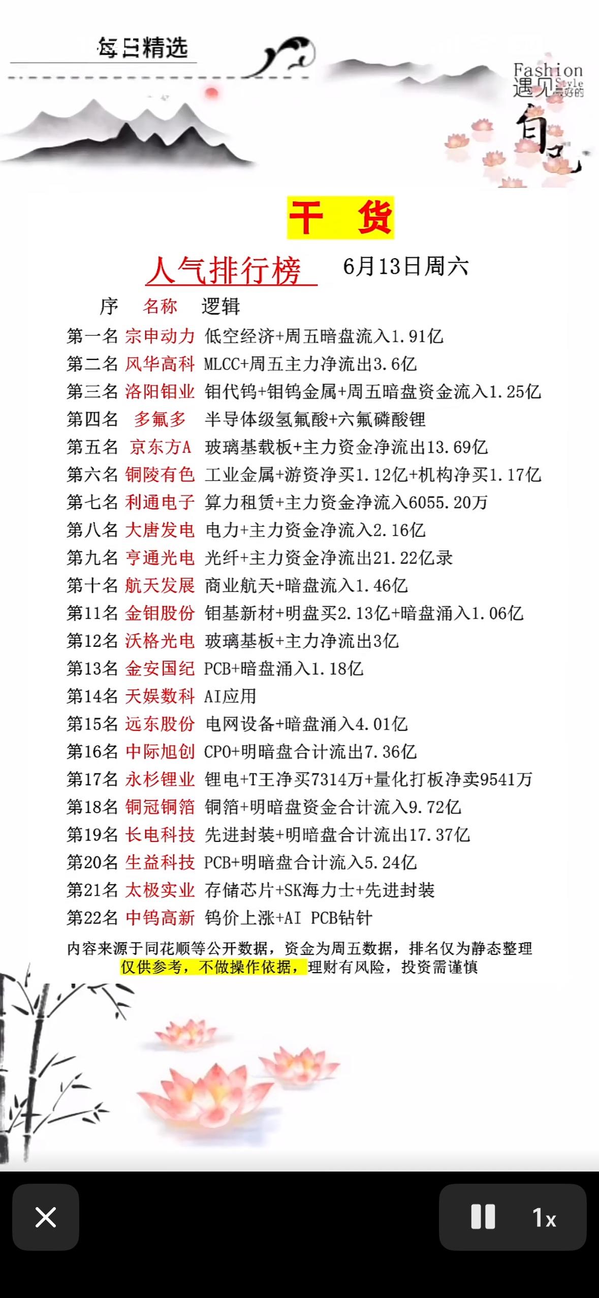 干货分享：6月13日人气排行榜，带你领略市场风云！

6月13日的人气排行榜简直