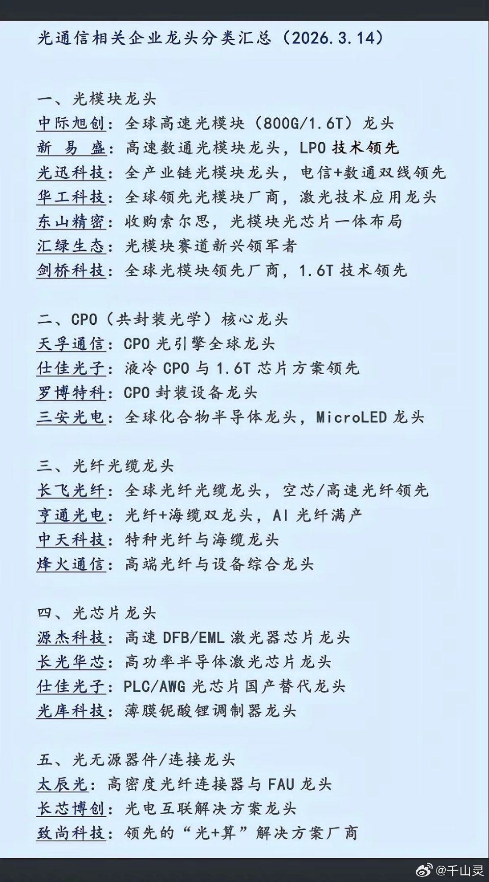 3.14下周：全球瞩目！2026光通信大会！下周：3月17日～3月19日，美国洛