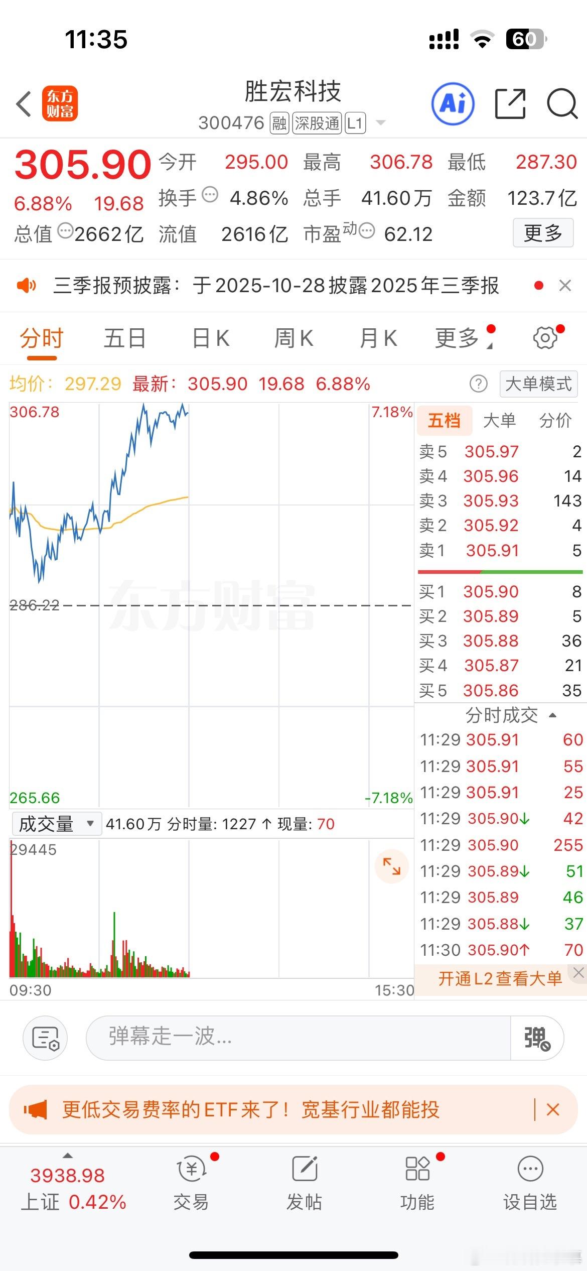$胜宏科技 sz300476$ 必须是大哥，15个点轻松到手 ​​​