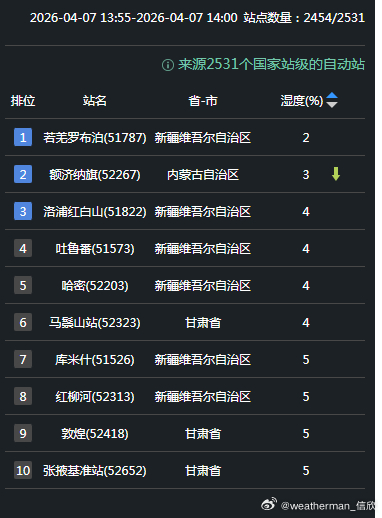 【降水和干燥】今天08-14时，福建的降雨东移趋于结束，但湖南一带又新发展起来一