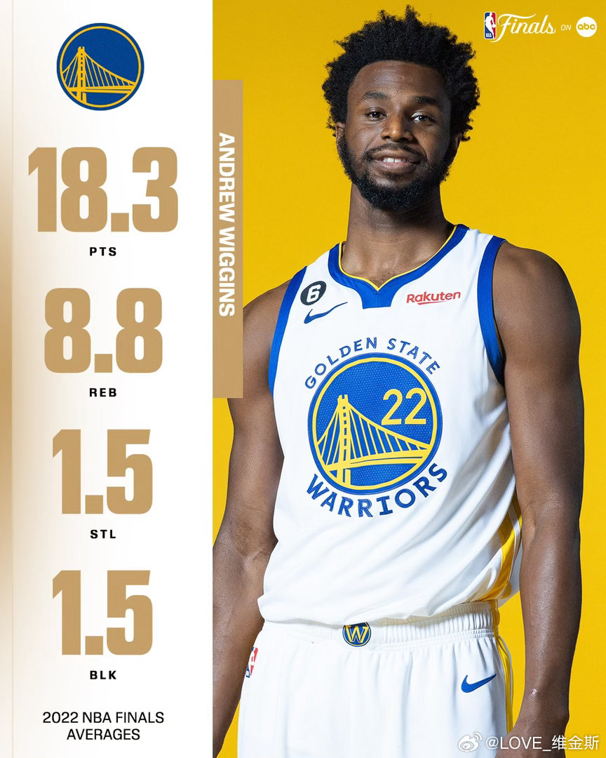espn发文：森林狼的这两位状元离队都拿到了冠军迈阿密热火森林狼