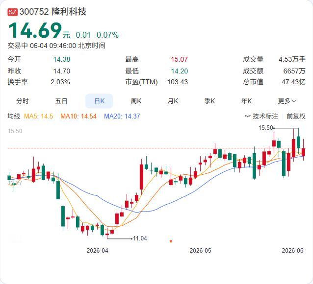 隆利科技正式加入粤港澳大湾区量子科技与产业创新联盟，这家从传统背光模组起家的企业