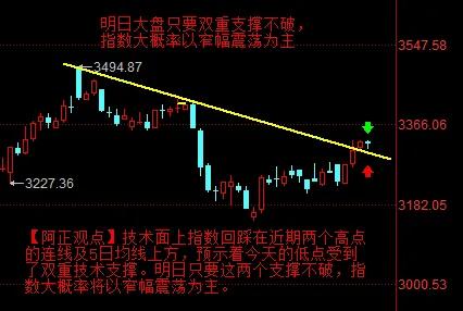 【2月11日A股收评：明日大盘大概率以窄幅震荡为主】

         今日盘