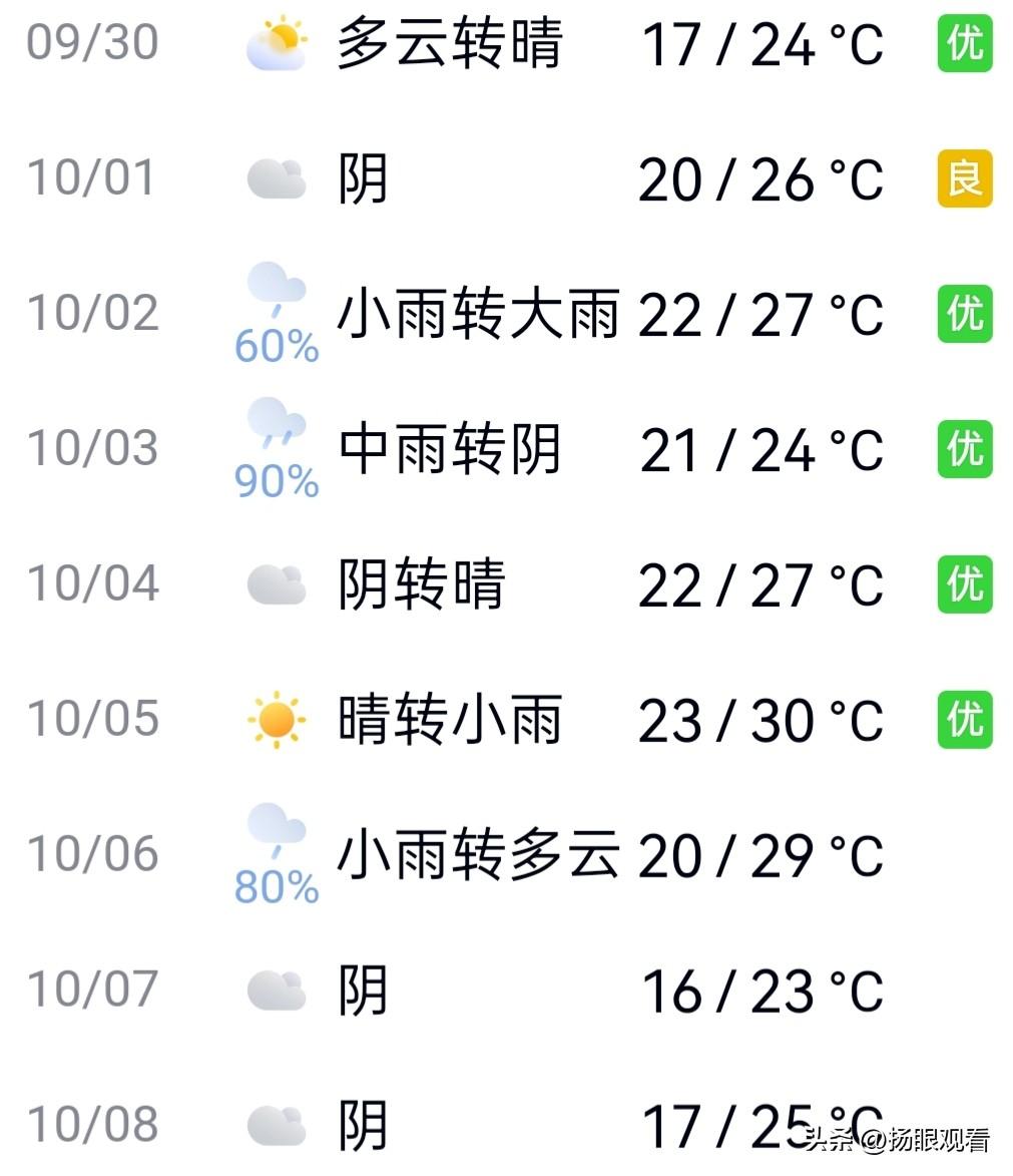 国庆去扬州的朋友这份雨天避坑攻略快收好☔️我刚刷到扬州假期天气，2-4号、6号都