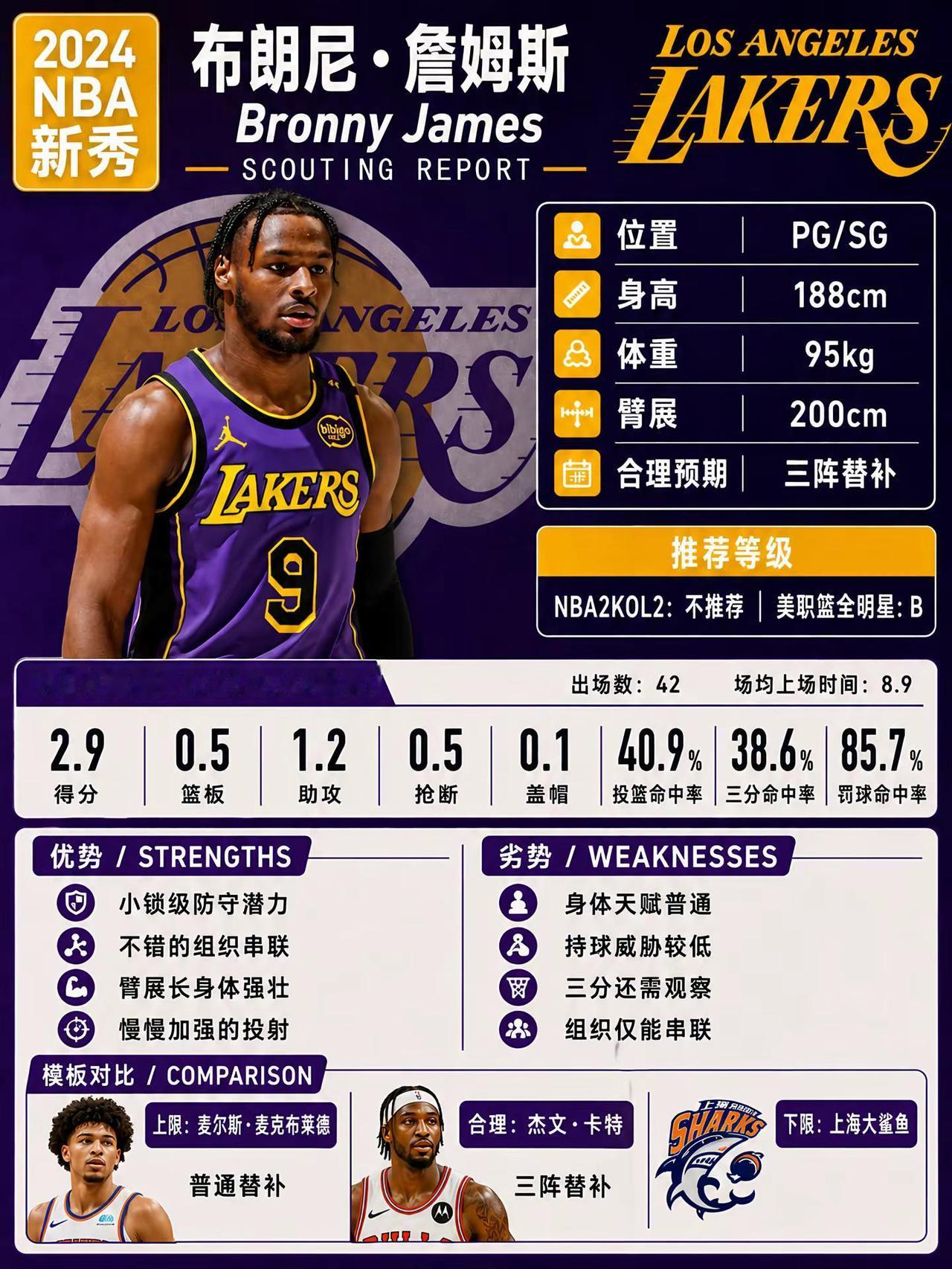 没了老爸还能留在NBA吗丨布朗尼·詹姆斯。nba2konline2 美职篮全明星