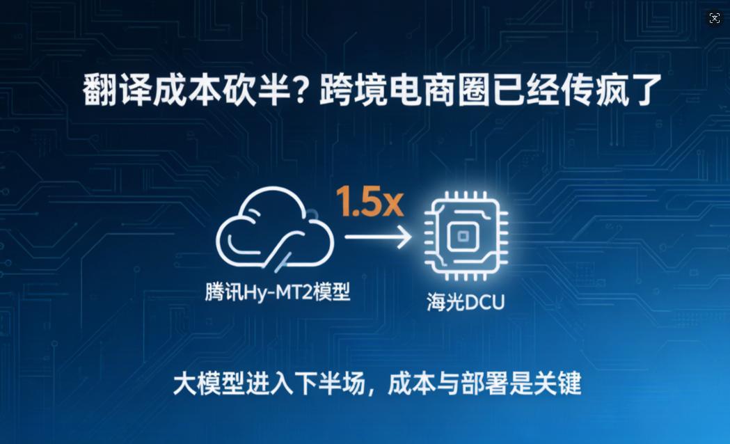 翻译成本砍半？跨境电商圈已经传疯了
一个朋友做跨境电商翻译工具，之前被API成本