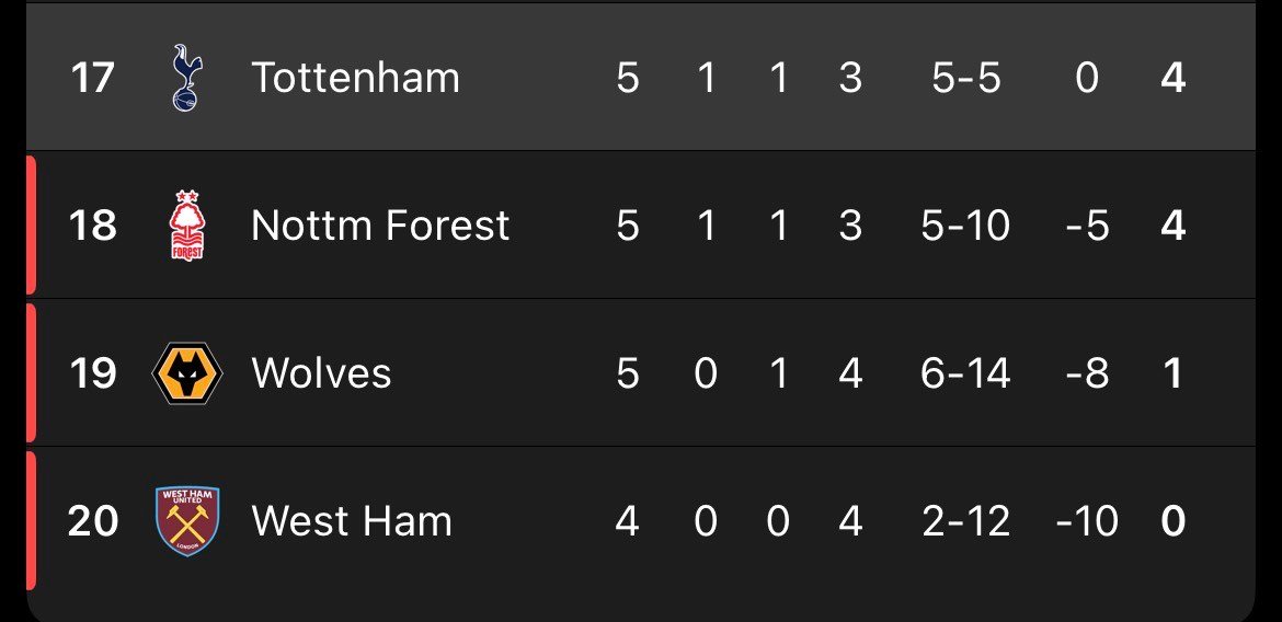 [淡淡的]开赛10轮，主场1胜1平3负，追平了球队08-09赛季以来最差主场开局
