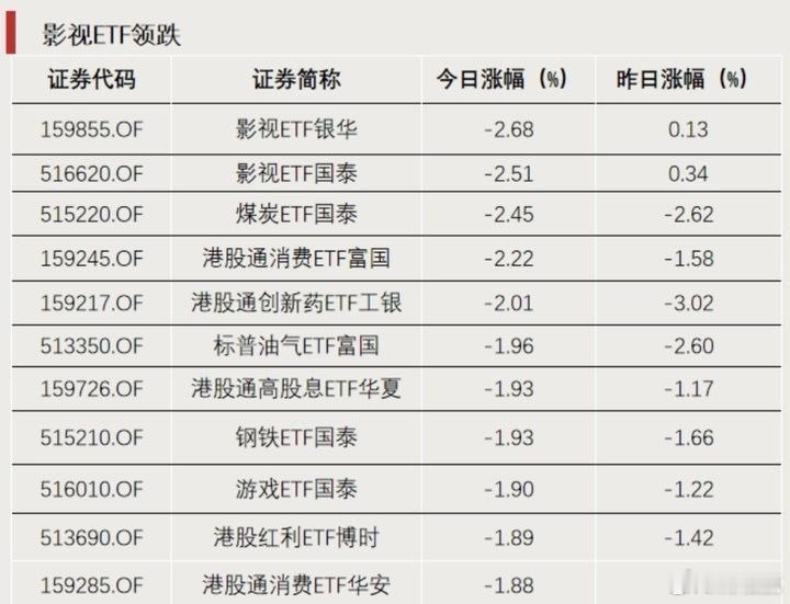 半导体ETF暴涨 纳指ETF明日停牌1小时6月17日A股ETF市场分化显著，半导