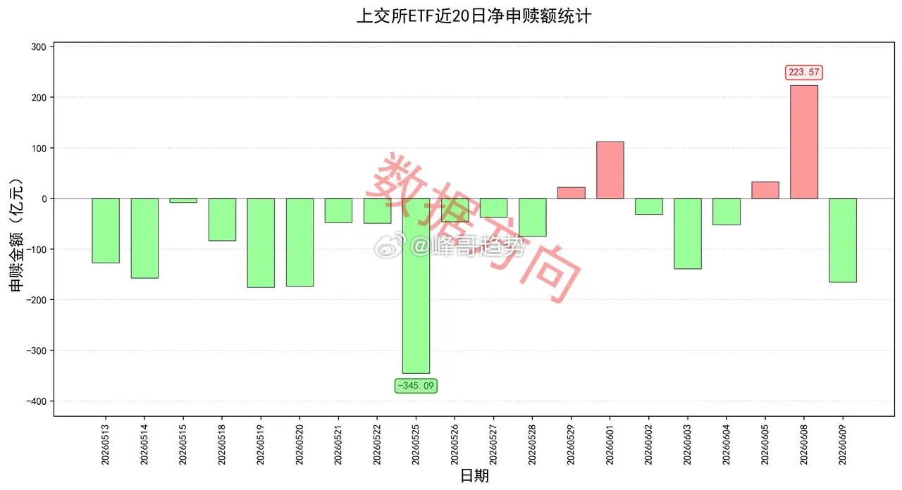美方最新将阿里巴巴、比亚迪等多家中国龙头企业列入所谓"涉军"清单，外交部发言人林