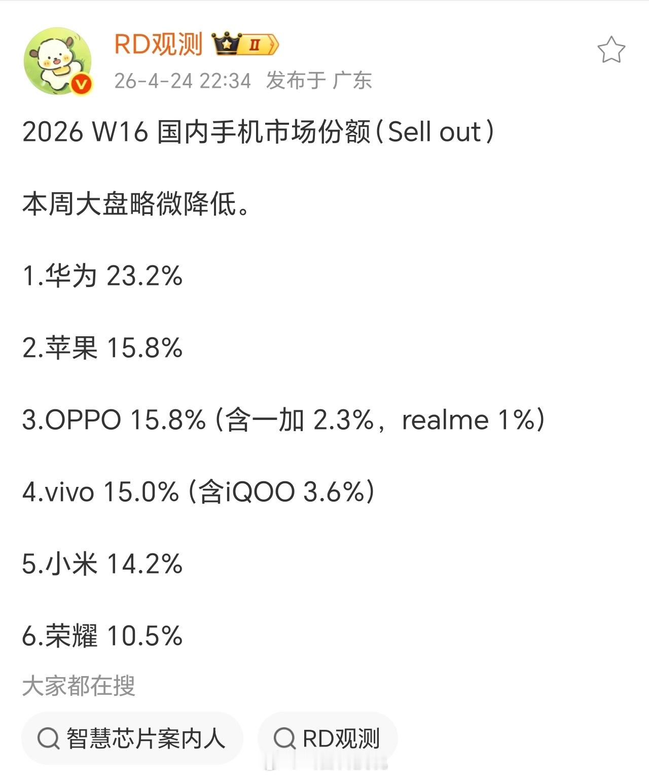 今年华为的市场份额越来越强势了，基本上都维持在25%左右，有点当年的感觉了。以后