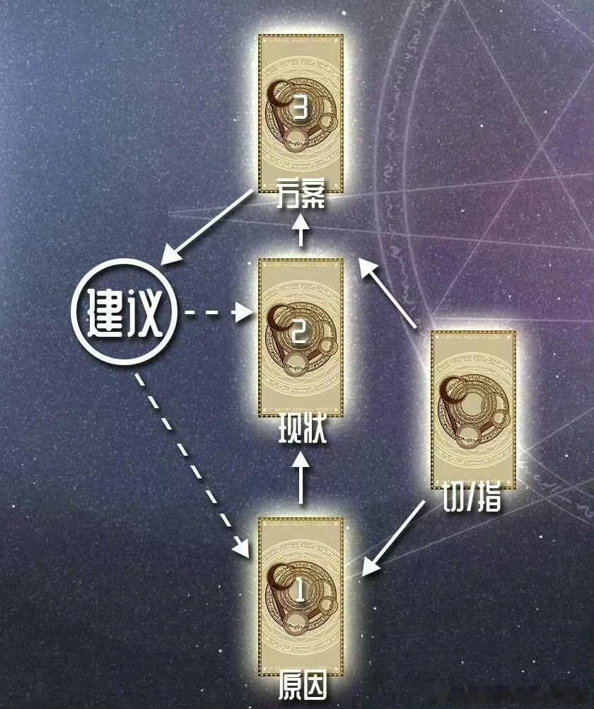 投资前、合作前、直播投资风险、品牌产品销售预测过程，以免进入局与日后利益纠纷，未