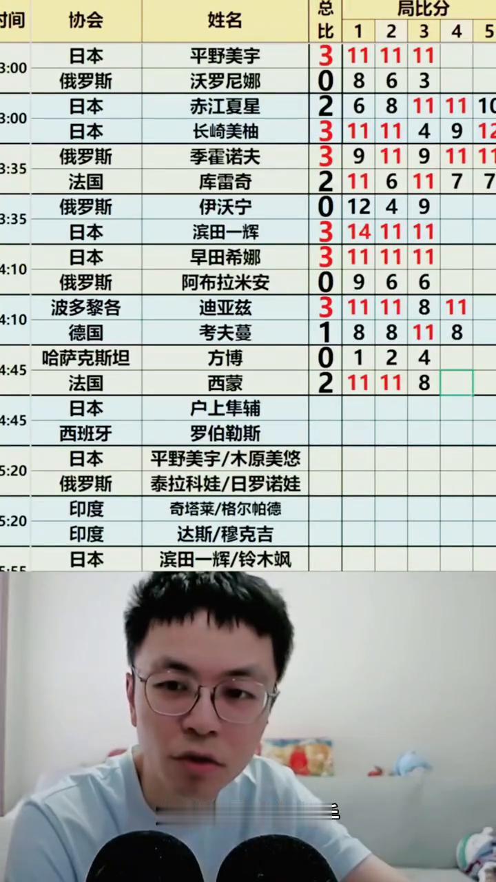 每次西蒙的反手一撅一上手，就感觉博哥的侧身会受到限制，一上手侧身就被顶死了，来不